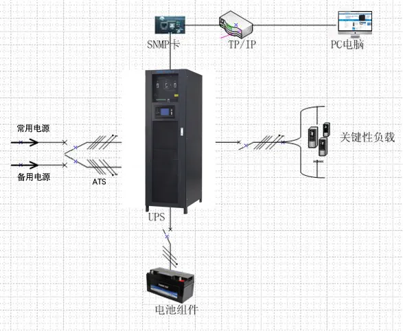 UPS Power System